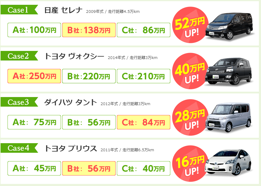 車を高く売る方法