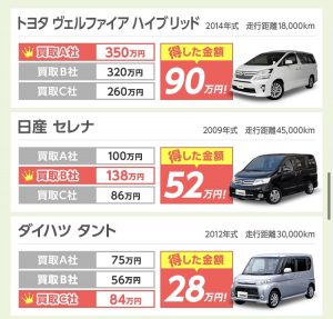 車を高く売る方法