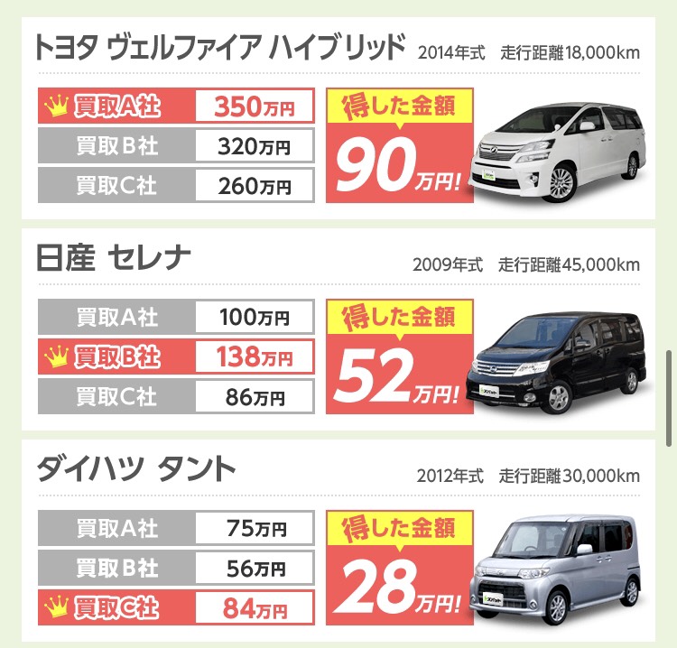 車を高く売る方法